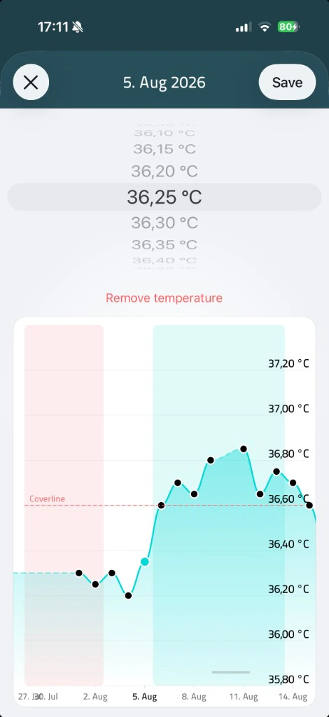 iWoman basal temperature picker at 36.25 °C with a coverline graph